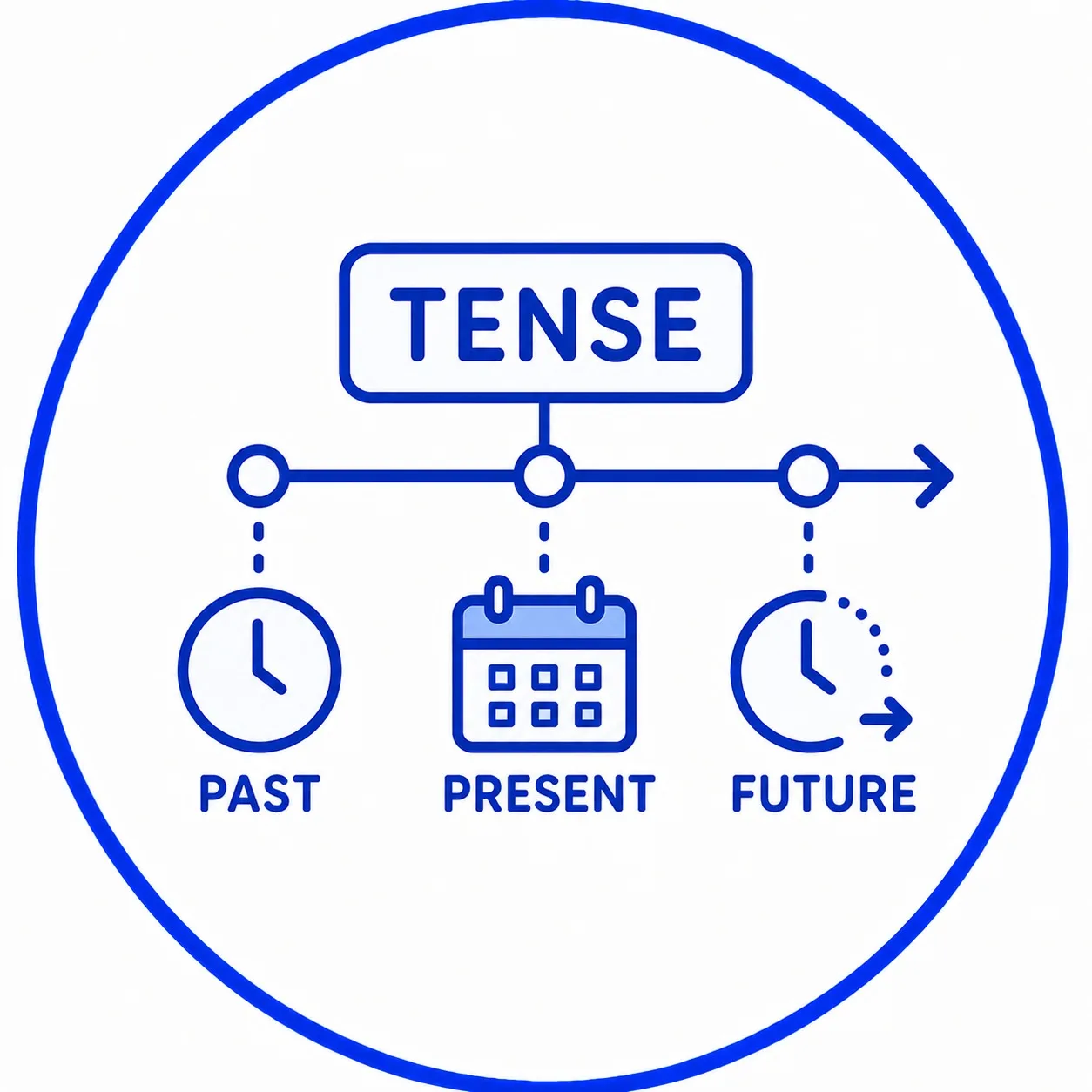 Tense